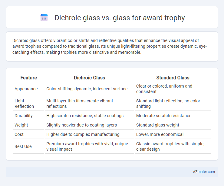 Dichroic glass vs. glass for award trophy - What is The Difference?