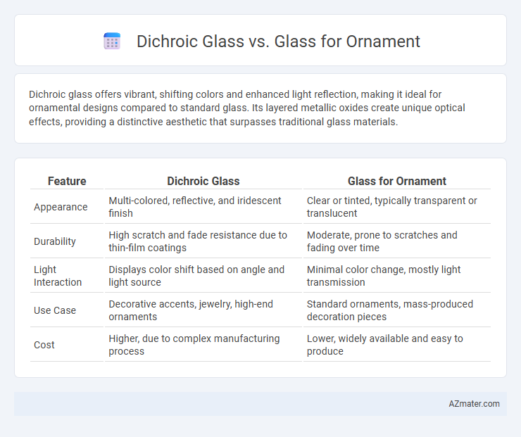 Dichroic Glass vs. Glass for Ornament - What is The Difference?
