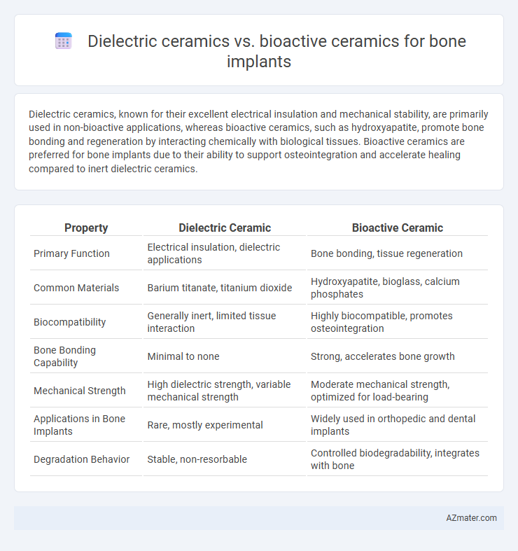 Dielectric ceramics vs. bioactive ceramics for bone implants - What is The Difference?