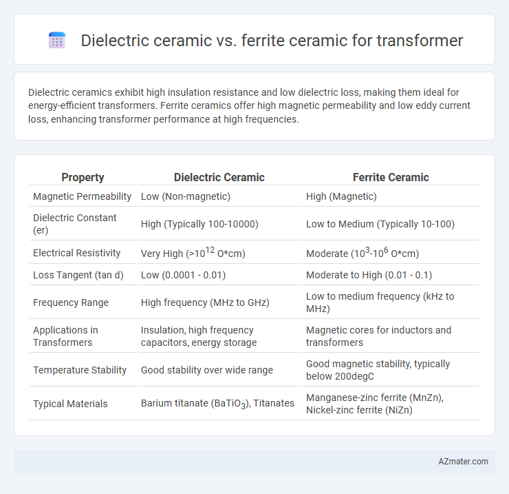 Dielectric ceramic vs. ferrite ceramic for transformer - What is The Difference?