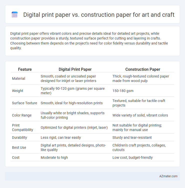 Digital print paper vs. construction paper for art and craft - What is The Difference?