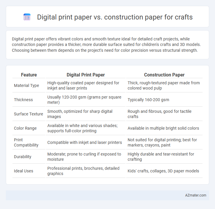 Digital print paper vs. construction paper for crafts - What is The Difference?