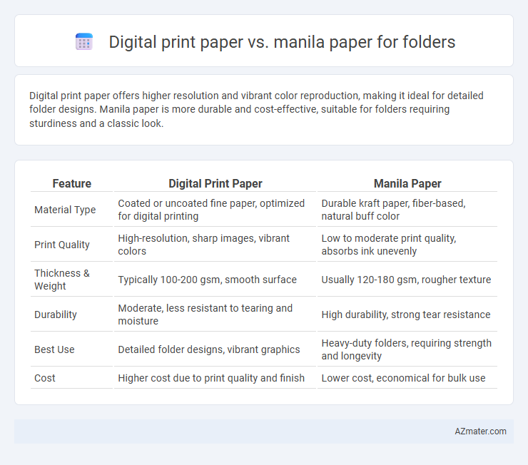 Digital print paper vs. manila paper for folders - What is The Difference?