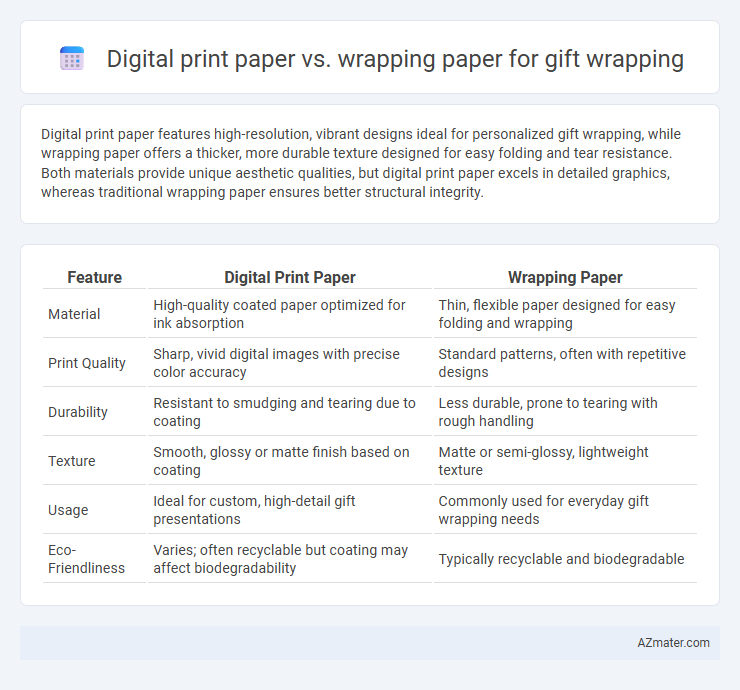 Digital print paper vs. wrapping paper for gift wrapping - What is The Difference?