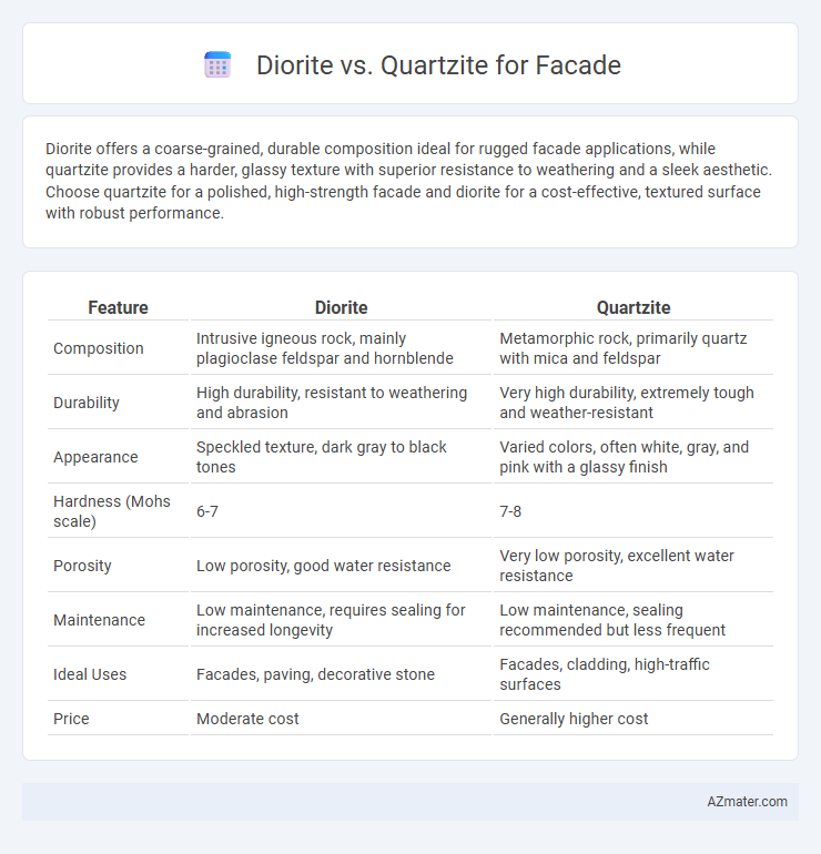 Diorite vs. Quartzite for Facade - What is The Difference?