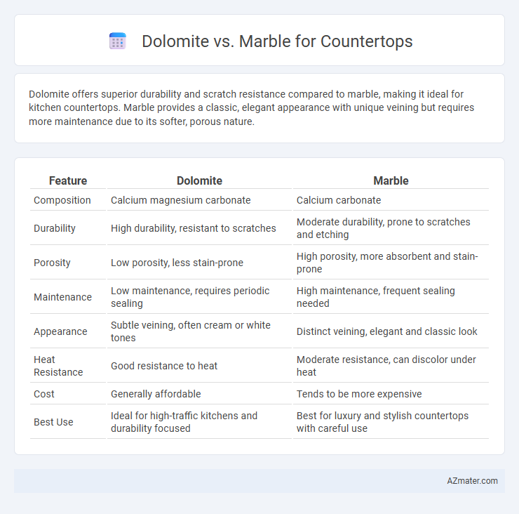Dolomite vs. Marble for Countertops - What is The Difference?