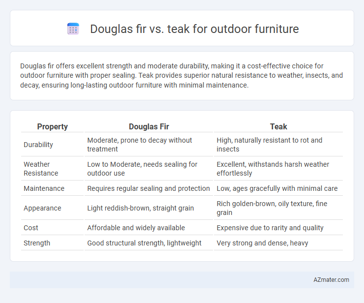Douglas fir vs. teak for outdoor furniture - What is The Difference?