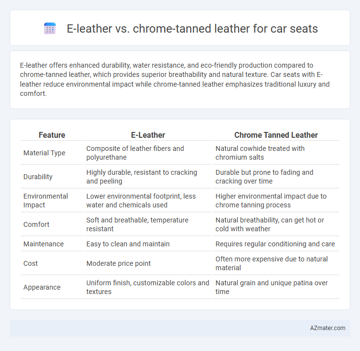 E-leather vs. chrome-tanned leather for car seats - What is The Difference?