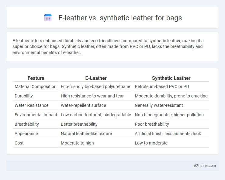 E-leather vs. synthetic leather for bags - What is The Difference?