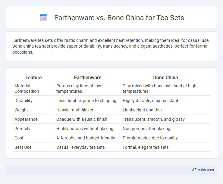 Earthenware vs. Bone China for Tea Sets - What is The Difference?