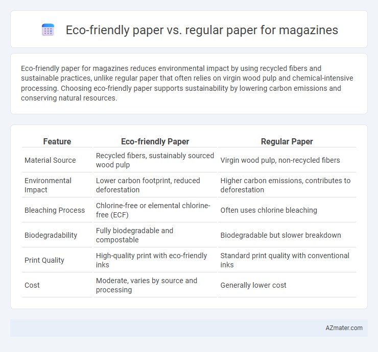 Eco-friendly paper vs. regular paper for magazines - What is The Difference?