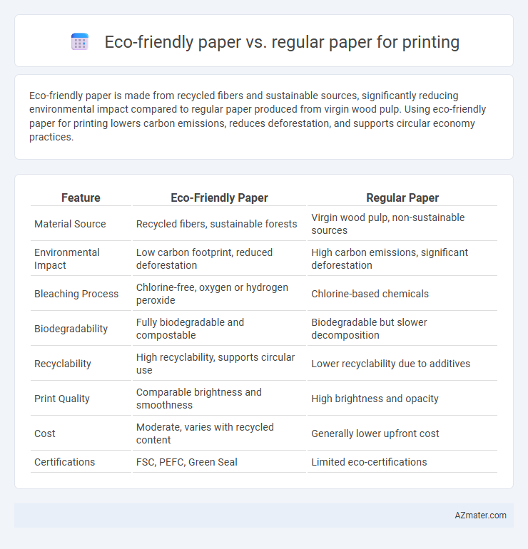 Eco-friendly paper vs. regular paper for printing - What is The Difference?