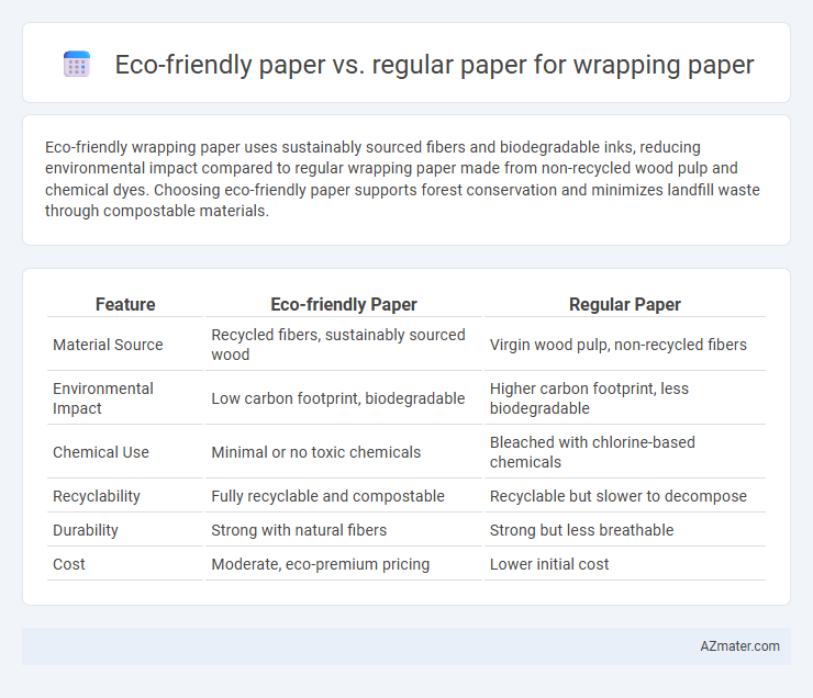 Eco-friendly paper vs. regular paper for wrapping paper - What is The Difference?