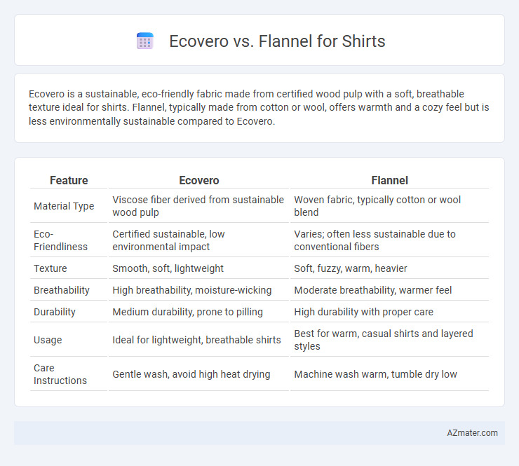 Ecovero vs. Flannel for Shirts - What is The Difference?