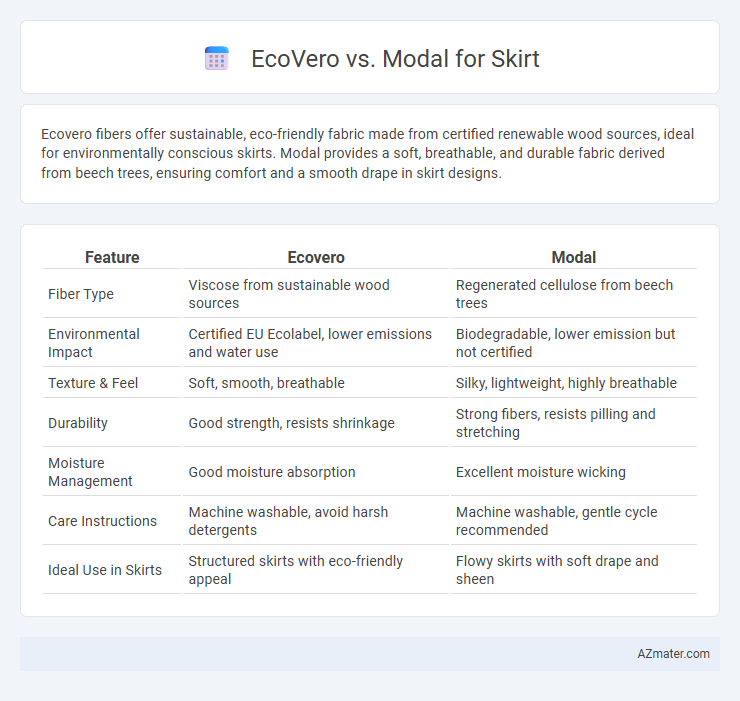 EcoVero vs. Modal for Skirt - What is The Difference?