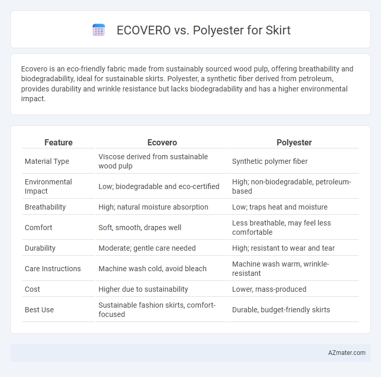ECOVERO vs. Polyester for Skirt - What is The Difference?