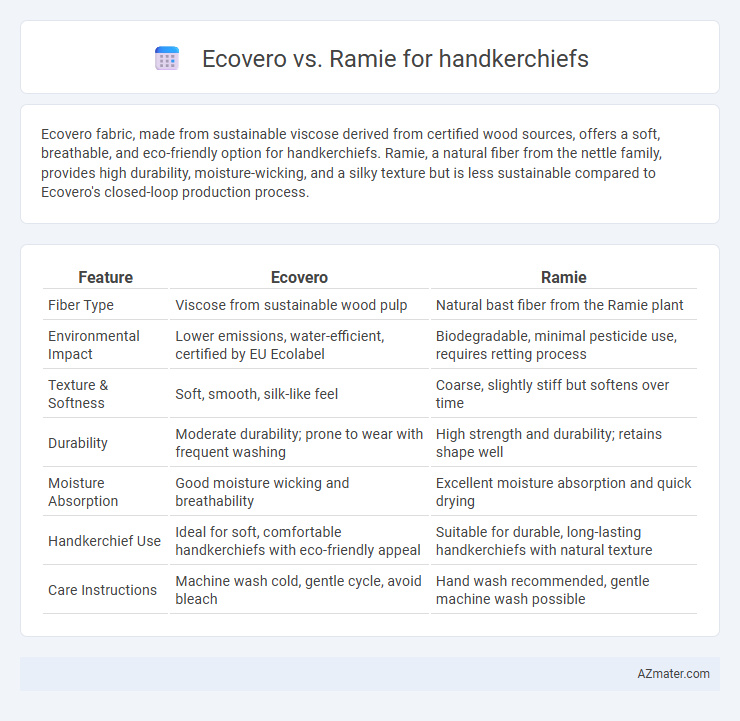Ecovero vs. Ramie for handkerchiefs - What is The Difference?