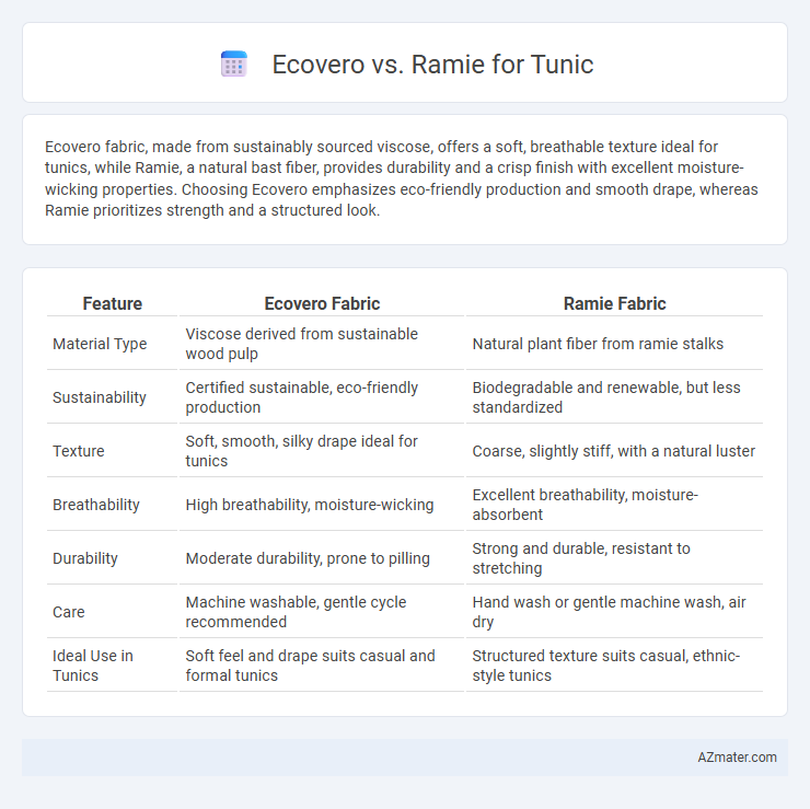 Ecovero vs. Ramie for Tunic - What is The Difference?