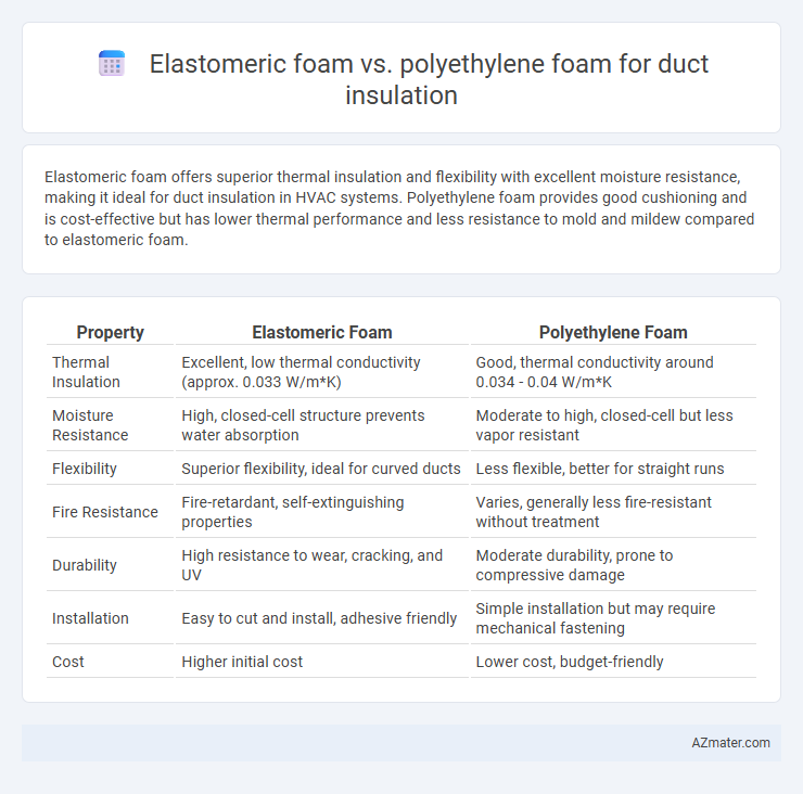 Elastomeric foam vs. polyethylene foam for duct insulation - What is The Difference?