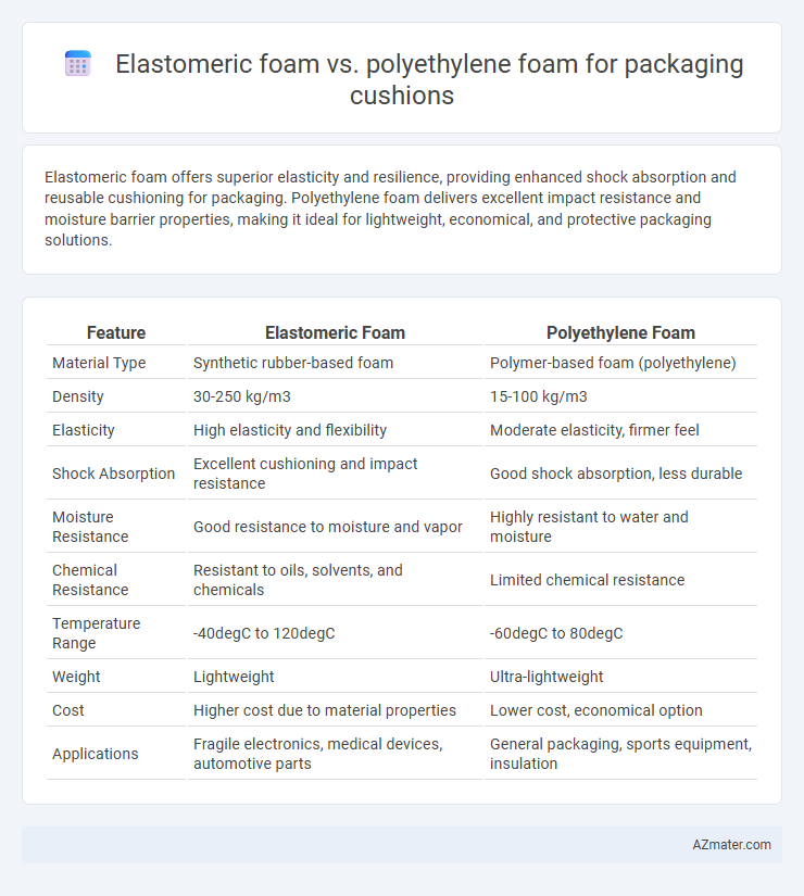 Elastomeric foam vs. polyethylene foam for packaging cushions - What is The Difference?