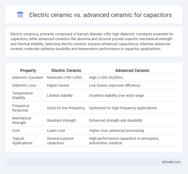 Electric ceramic vs. advanced ceramic for capacitors - What is The Difference?