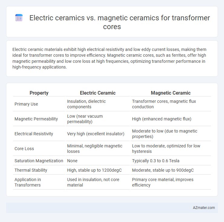 Electric ceramics vs. magnetic ceramics for transformer cores - What is The Difference?