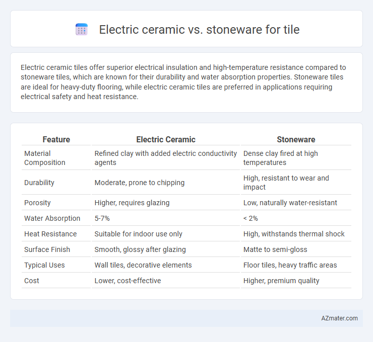 Electric ceramic vs. stoneware for tile - What is The Difference?
