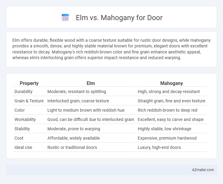 Elm vs. Mahogany for Door - What is The Difference?