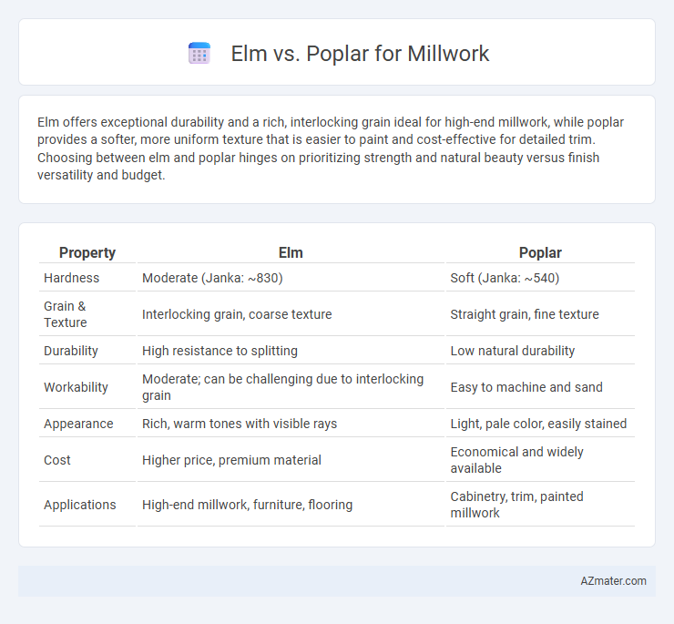 Elm vs. Poplar for Millwork - What is The Difference?