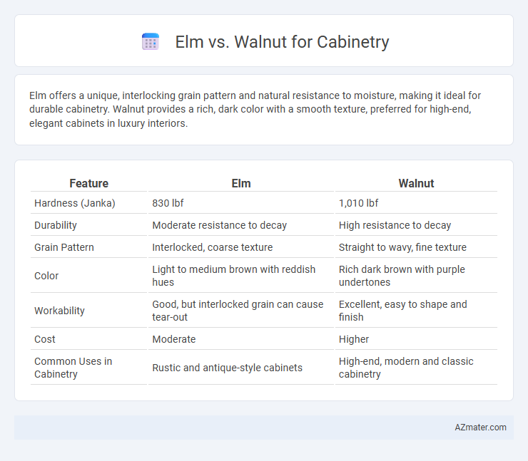 Elm vs. Walnut for Cabinetry - What is The Difference?