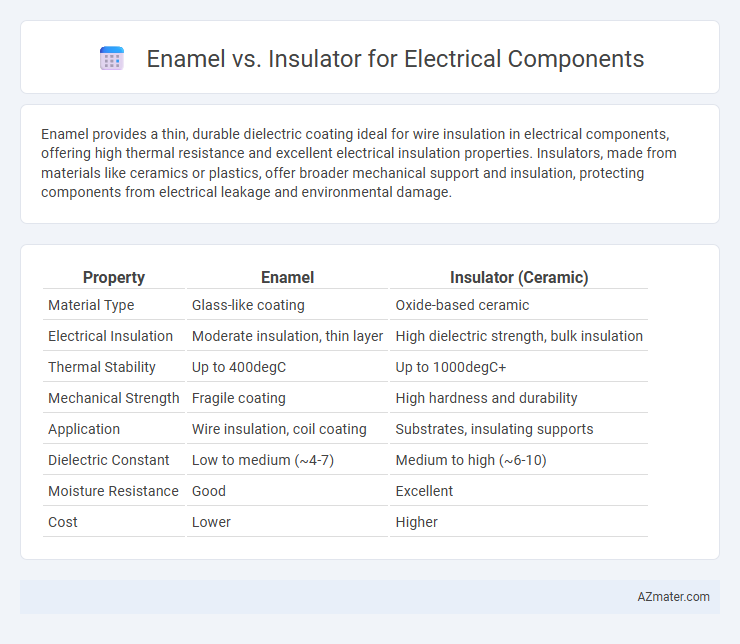 Enamel vs. Insulator for Electrical Components - What is The Difference?