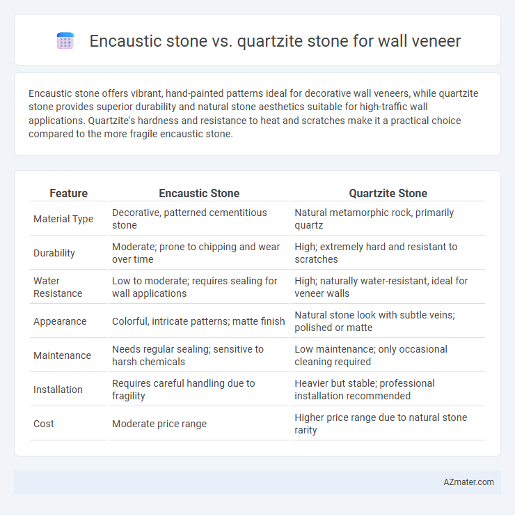 Encaustic stone vs. quartzite stone for wall veneer - What is The Difference?