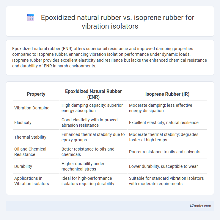 Epoxidized natural rubber vs. isoprene rubber for vibration isolators - What is The Difference?