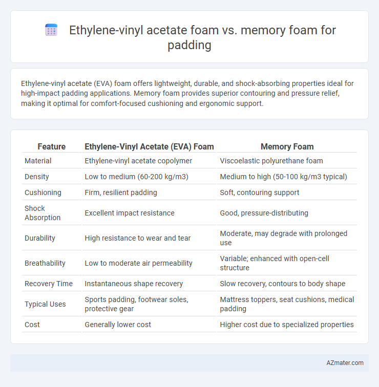 Ethylene-vinyl acetate foam vs. memory foam for padding - What is The Difference?