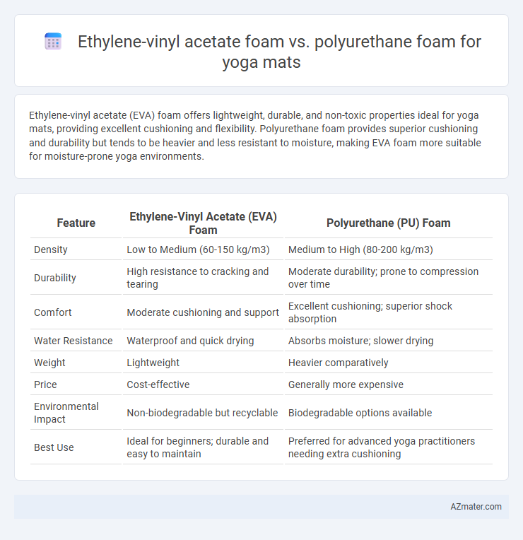 Ethylene-vinyl acetate foam vs. polyurethane foam for yoga mats - What is The Difference?