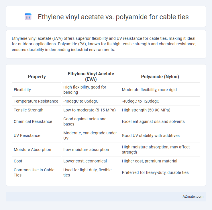 Ethylene vinyl acetate vs. polyamide for cable ties - What is The Difference?