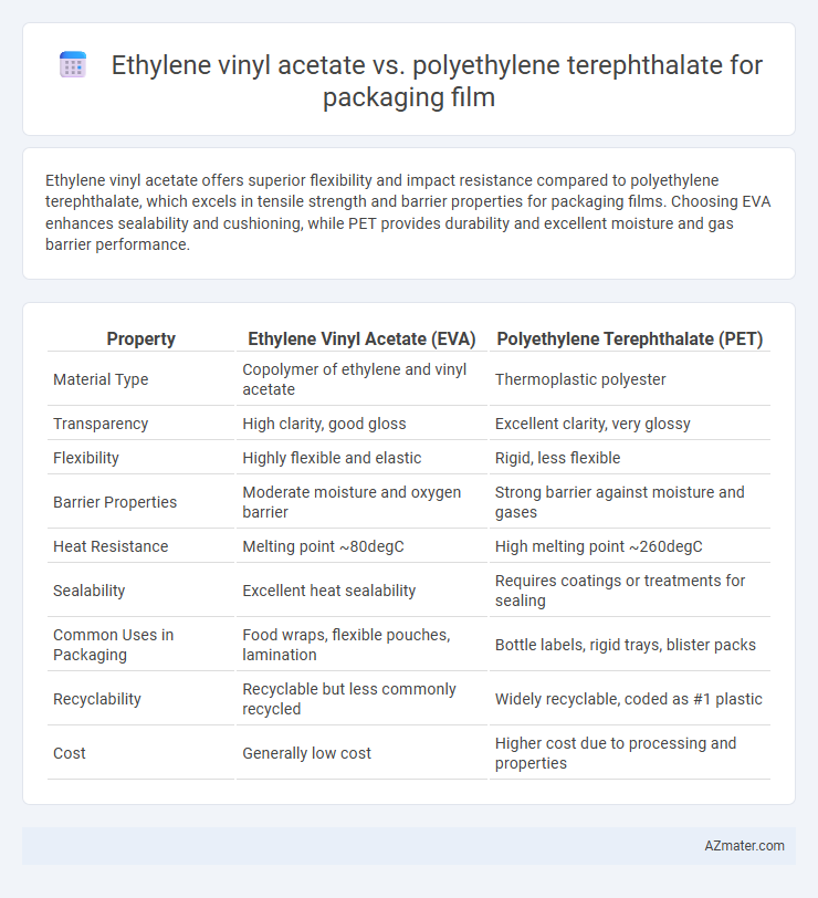 Ethylene vinyl acetate vs. polyethylene terephthalate for packaging film - What is The Difference?