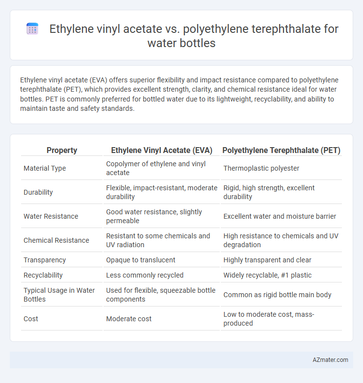 Ethylene vinyl acetate vs. polyethylene terephthalate for water bottles - What is The Difference?