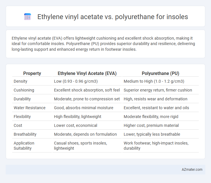 Ethylene vinyl acetate vs. polyurethane for insoles - What is The Difference?