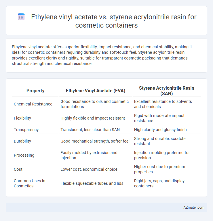 Ethylene vinyl acetate vs. styrene acrylonitrile resin for cosmetic containers - What is The Difference?