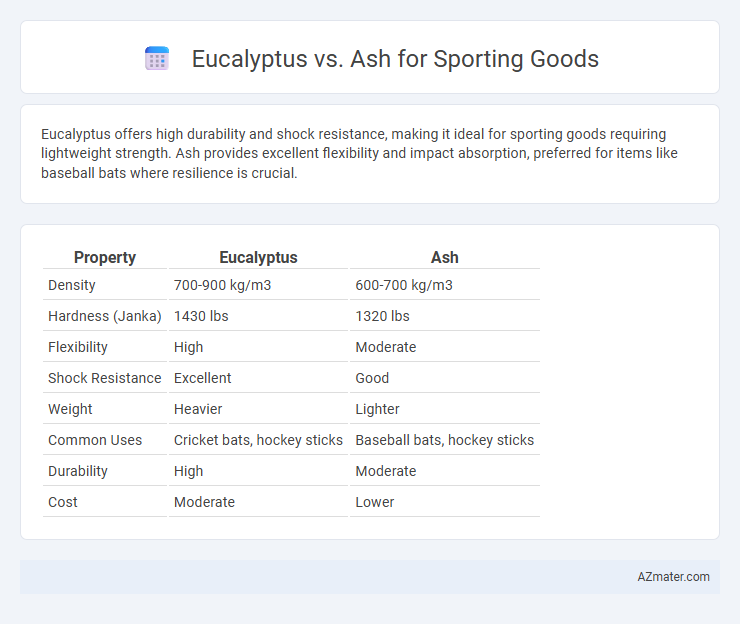 Eucalyptus vs. Ash for Sporting Goods - What is The Difference?