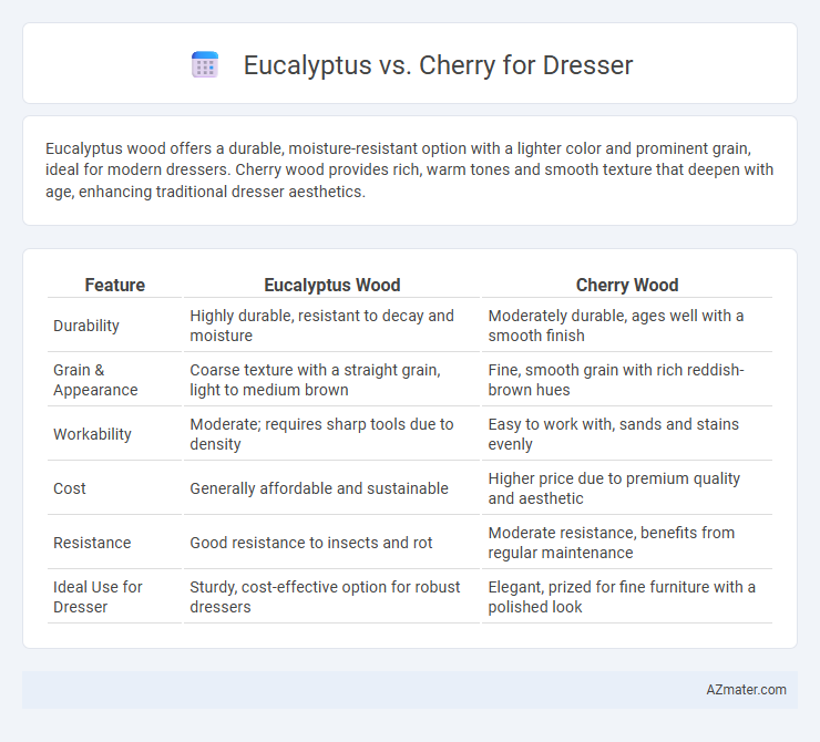 Eucalyptus vs. Cherry for Dresser - What is The Difference?