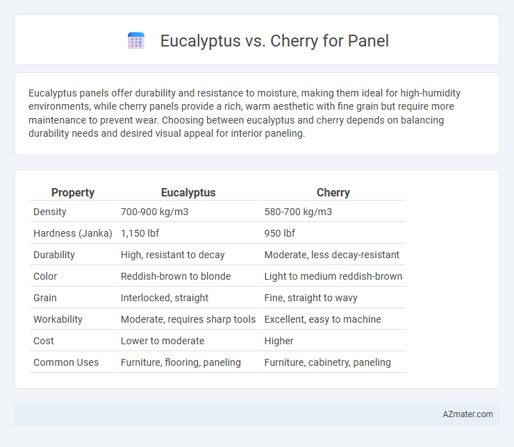 Eucalyptus vs. Cherry for Panel - What is The Difference?
