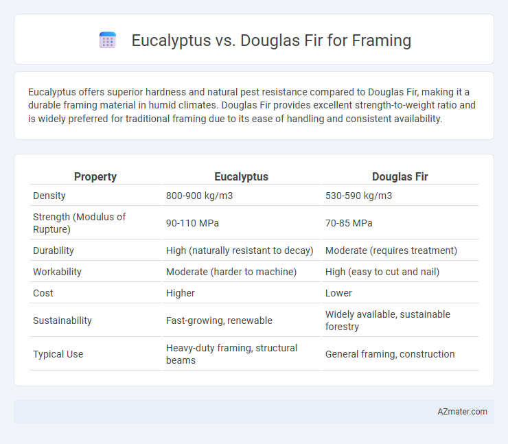 Eucalyptus vs. Douglas Fir for Framing - What is The Difference?