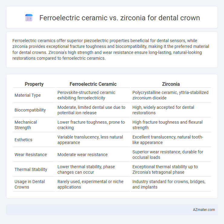 Ferroelectric ceramic vs. zirconia for dental crown - What is The Difference?