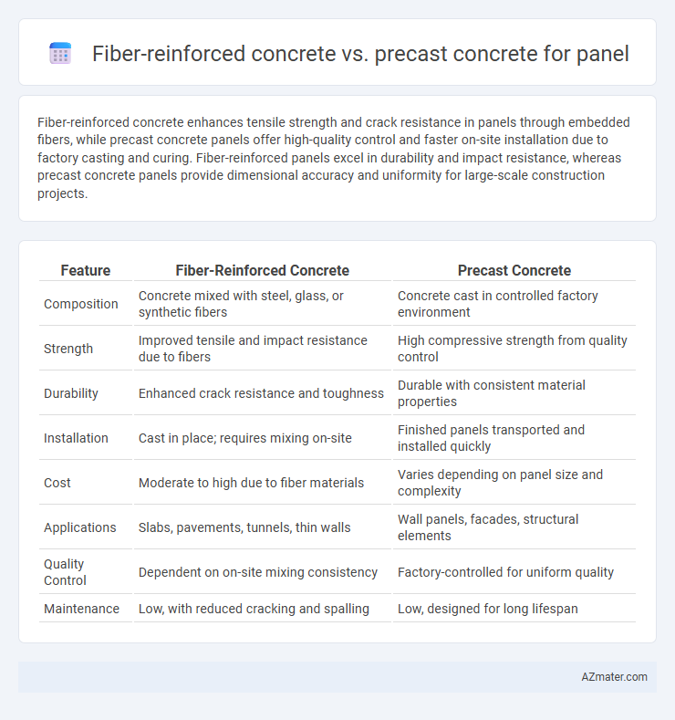 Fiber-reinforced concrete vs. precast concrete for panel - What is The Difference?