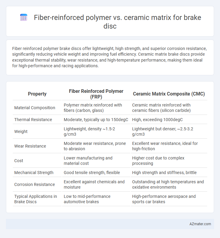 Fiber-reinforced polymer vs. ceramic matrix for brake disc - What is The Difference?