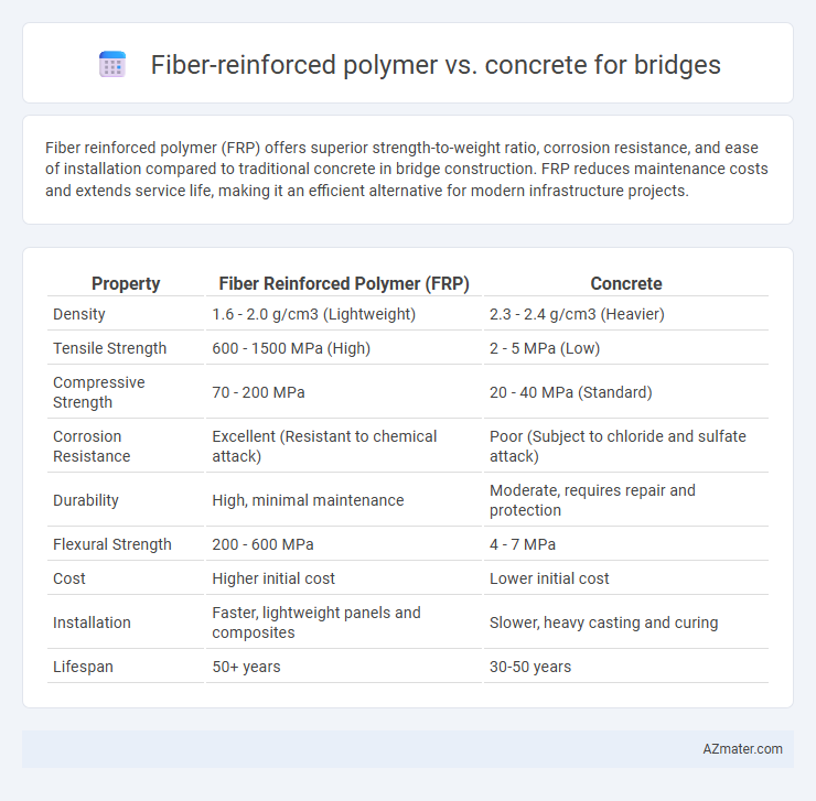 Fiber-reinforced polymer vs. concrete for bridges - What is The Difference?