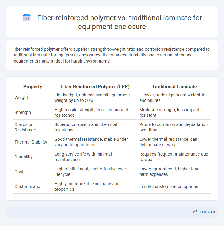 Fiber-reinforced polymer vs. traditional laminate for equipment enclosure - What is The Difference?