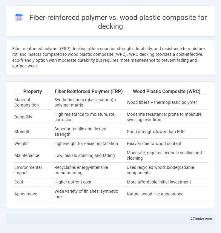 Fiber-reinforced polymer vs. wood-plastic composite for decking - What is The Difference?